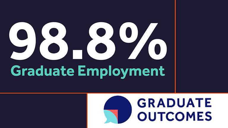 Harper Adams graduates achieve one of the highest employment rates in the UK