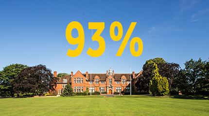 Harper Adams scores 93 per cent for overall satisfaction in 2017 NSS