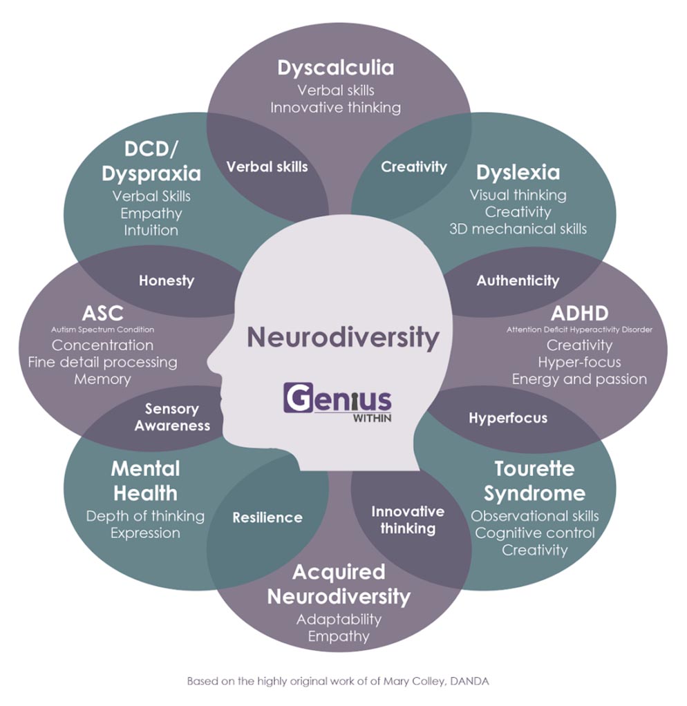 Neurodiversity graphic